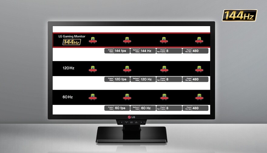 Cea mai avansată rată de refresh pentru un Gaming constant